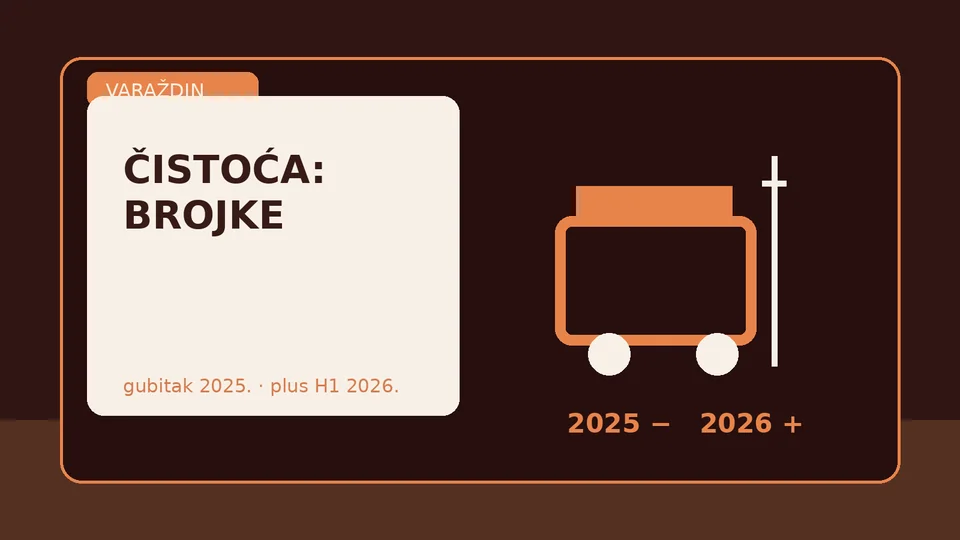 Grafička ilustracija financijskog stanja Čistoće Varaždin s komunalnim vozilom, spremnicima i prikazom poslovnih pokazatelja